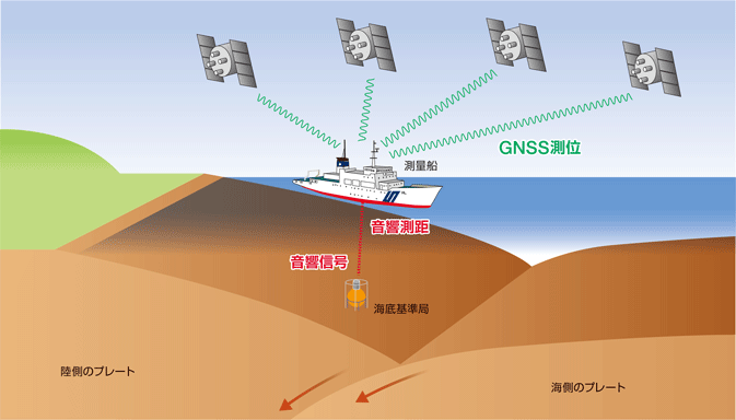 �C��n�k�ϓ��ϑ�