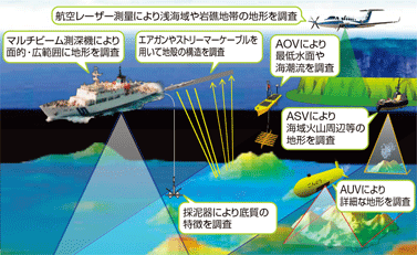 �C�m���v�m�ۂ̂��߂̊C�m����