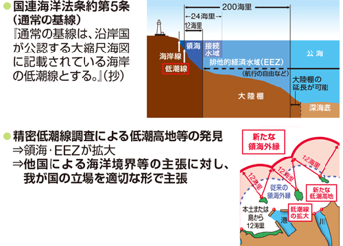 �����ᒪ�������̕K�v��