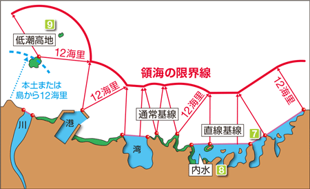 �̊C������̖͎��}