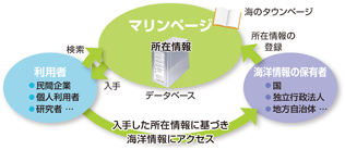 �C�m���N���A�����O�n�E�X