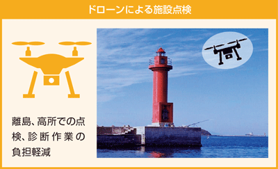 �h���[���ɂ��{�ݓ_��