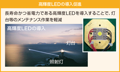 ���P�xLED�̓�����