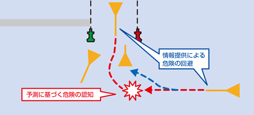 �D�����×\���EAIS �񓋍ڑD���̓��Ôc���Z�p�̊J��