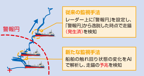 ���d�����x���V�X�e���̊J��