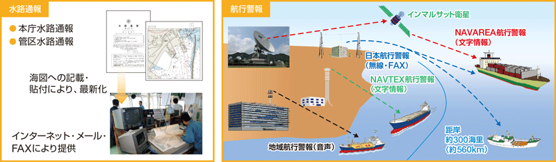 ���H�ʕ�E�q�s�x��̊T�O�}