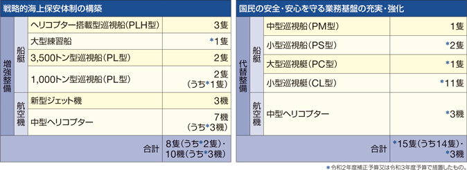 �ߘa3�N�x�̑D���E�q��@�̐�����