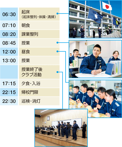 1���̓���