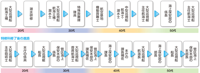 �L�����A�p�X���f��