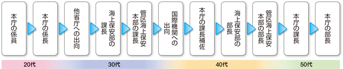 �L�����A�p�X���f��