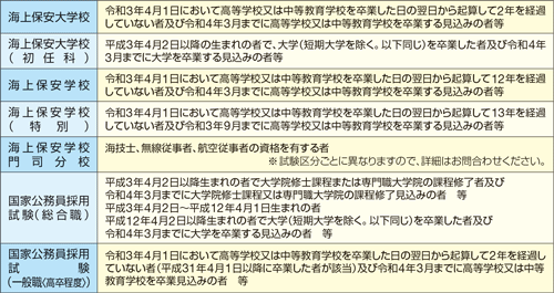 �󌱎��i�i�ߘa3�N�x�j