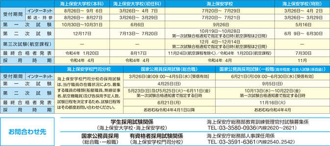 ���������i�ߘa3�N�x�j