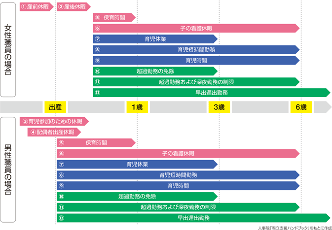 �d���ƈ玙�̗����̂��߂̎�Ȏx�����x�Ɨ��p�\����