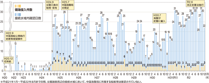 �����C�x�ǂɏ�������D�����̐ڑ�������m�F�����A�̊C�N������