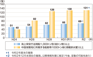 �����C�x�ǂɏ�������D�����̐��͑����Ƒ�^���E������