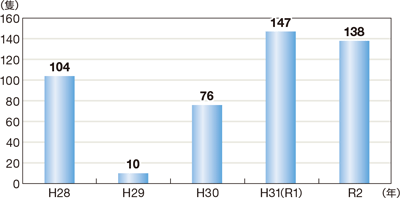 �������D