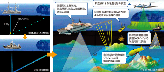 �C�m�����̕ϑJ