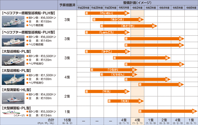 �����D�A���ʑD