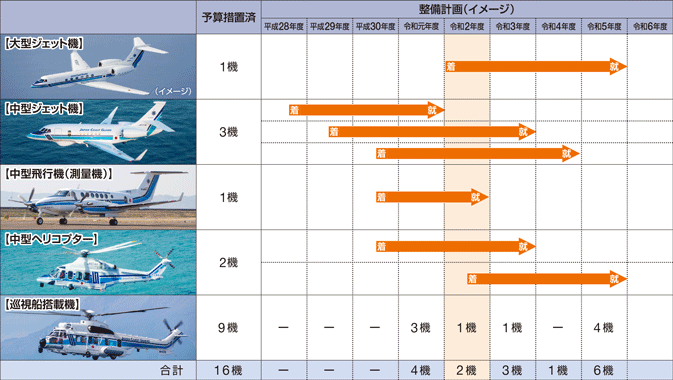 �q��@�i���ʋ@�܂ށj