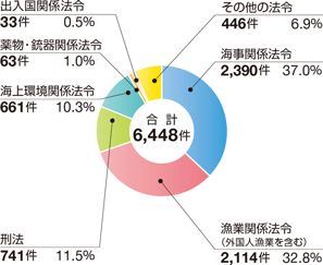 �C��ƍߑ��v����