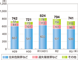 �Y�@�Ƃ̑��v�����̐���