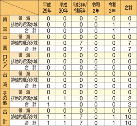 �O�����D�̍��E�n��ʌ����ǐ��̐���