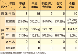 �򕨎��Ƃ̓E����