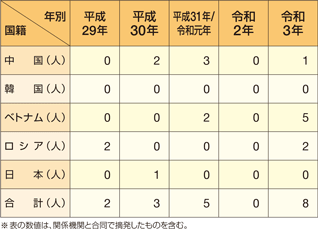 �D�����p�̖��q�ҍ��Еʂ̓E����