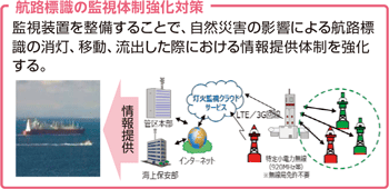 �q�H�W���̊Ď��̐������΍�