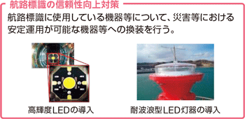 �q�H�W���̐M��������΍�