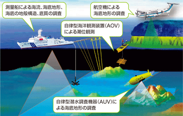 �C�m���v�m�ۂ̂��߂̊C�m����