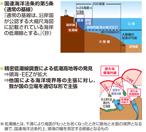 �����ᒪ�������̕K�v��