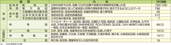 ���H�}�����̎�ނƊ��s�Ő��i�ߘa3�N�����݁j