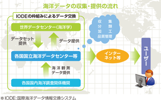 ���{�C�m�f�[�^�Z���^�[�iJODC�j