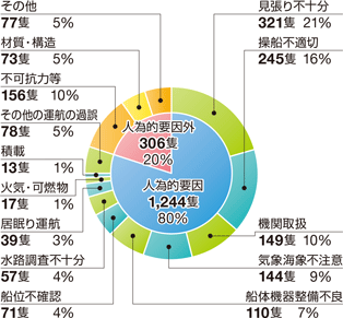 �D�����́i�A�N�V�f���g�j�̊C����ʂ̊���