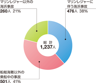 �l�g���̂̋敪�ʂ̊���