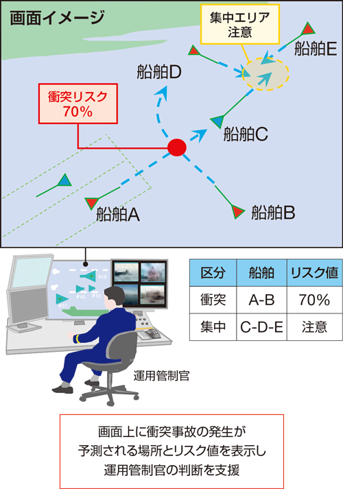 �D���Փ˃��X�N�\���Z�p�̊T�v