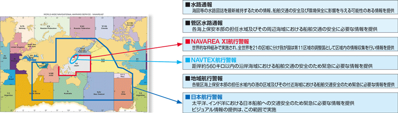 �q�s���S���̎�ނƒ񋟔͈�