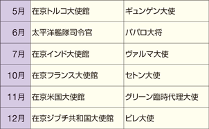 �ߘa3�N�x�̊e����g���ɂ��\�h�K�����