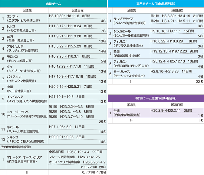 �C��ۈ������ۋً}�������h������