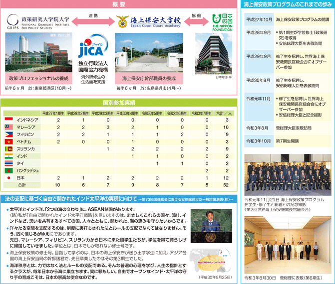 ����v���O�����@�\���}