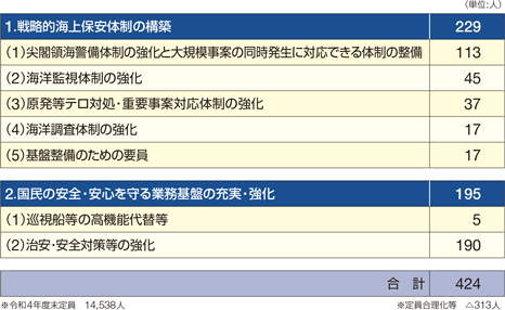 �ߘa4�N�x�ɂ����鑝���̓��e