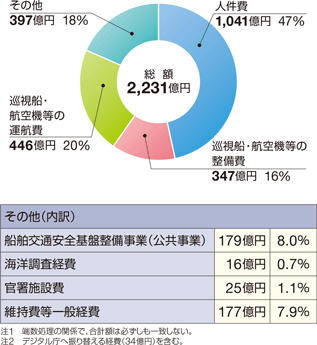 �ߘa4�N�x�̗\�Z