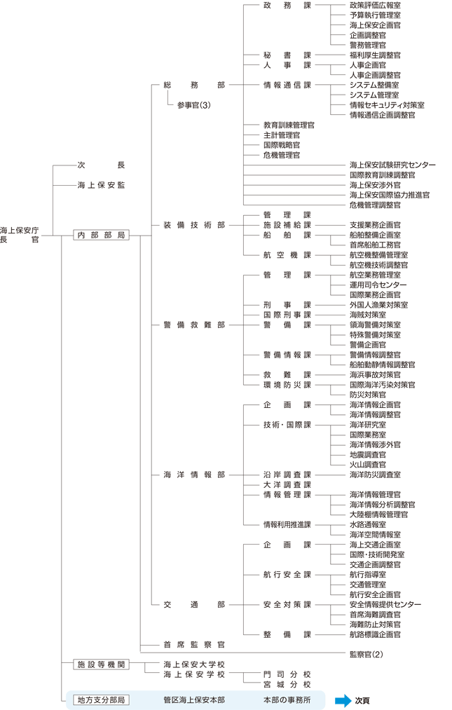 �C��ۈ����@�\�}�i�ߘa4�N4��1�����݁j