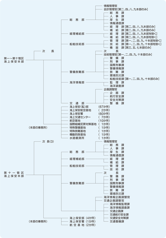 �n���x�����ǋ@�\�}�i�ߘa4�N4��1�����݁j