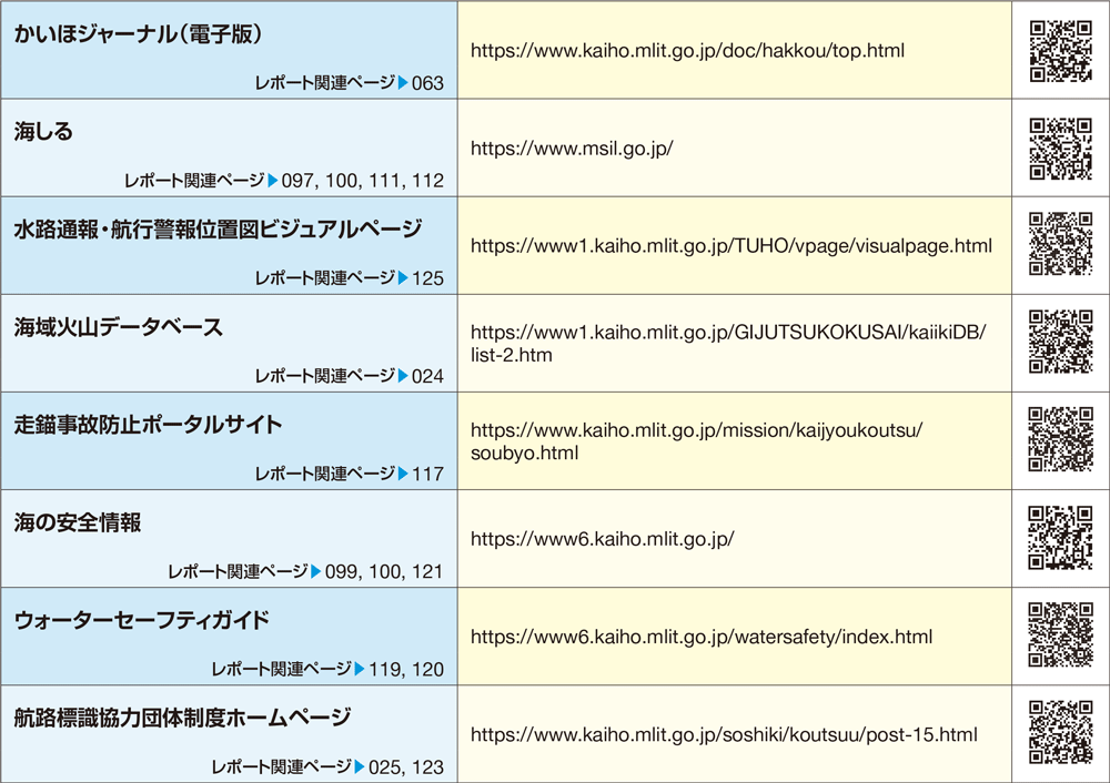 �֘A�T�C�g��