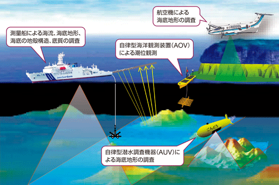 �C��ۈ����̎�ȊC�m����