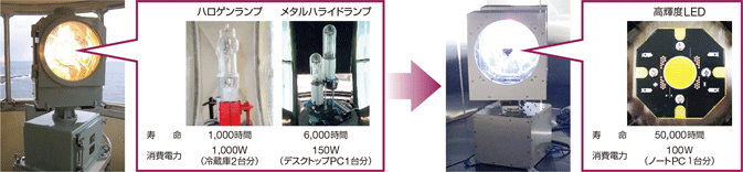 ���R�ЊQ�ɋ����@��̓���