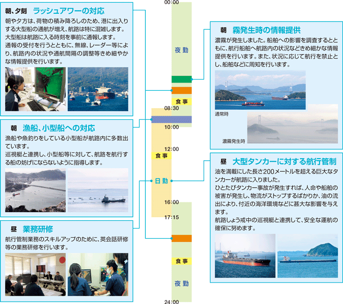 �^�p�ǐ�����1��