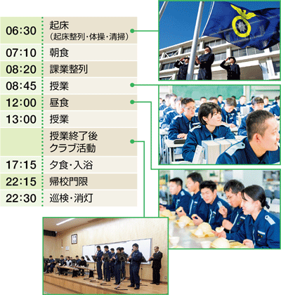 1���̓���